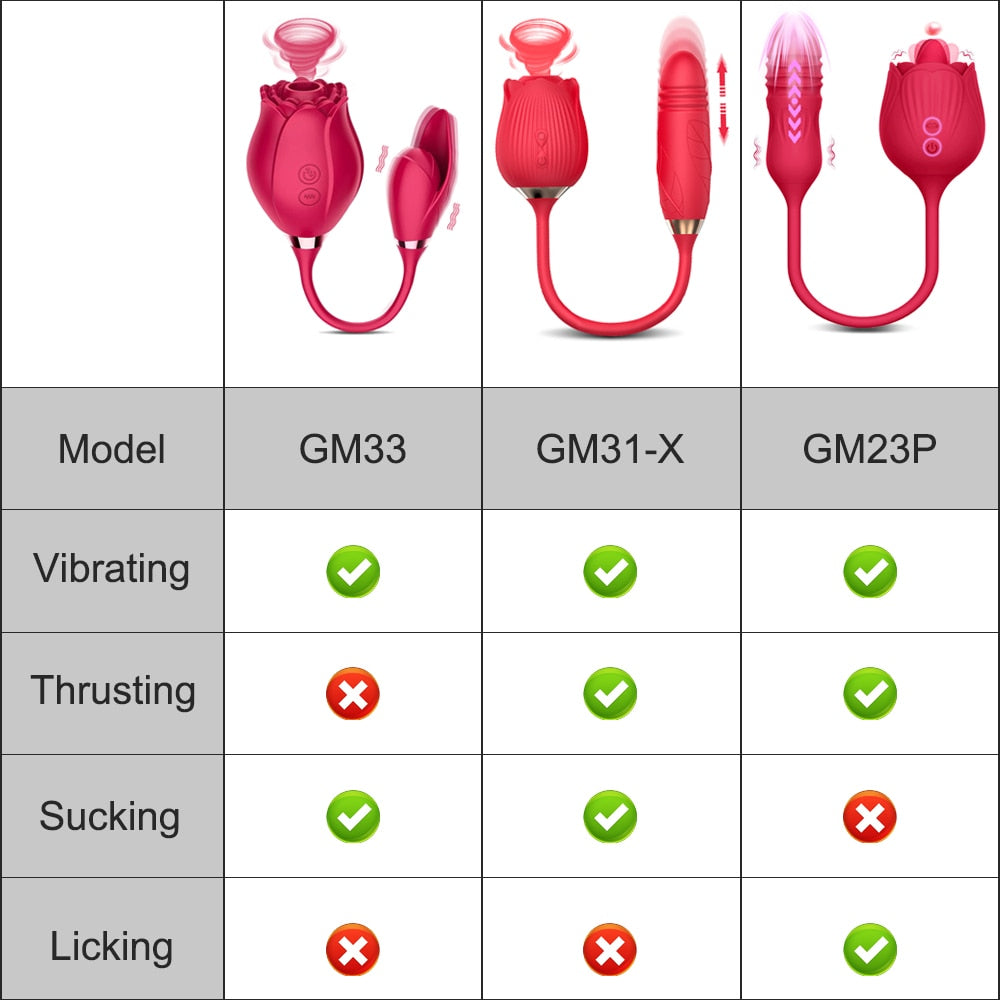 Rose Vibrating Toy for Women Spicy Dicey Store Rose Vibrating Toy for Women Spicy Dicey Store